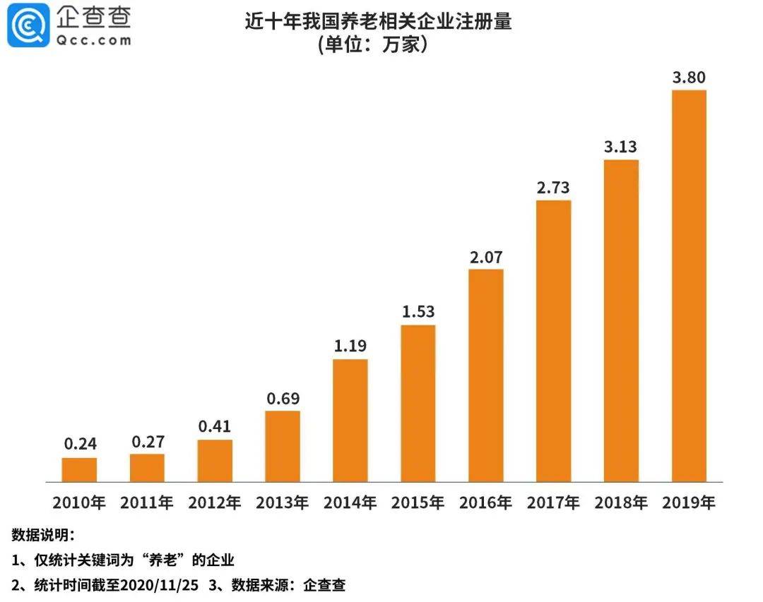 江苏人口老龄化_2019江苏人口数量有多少 2019江苏人口老龄化数据(3)