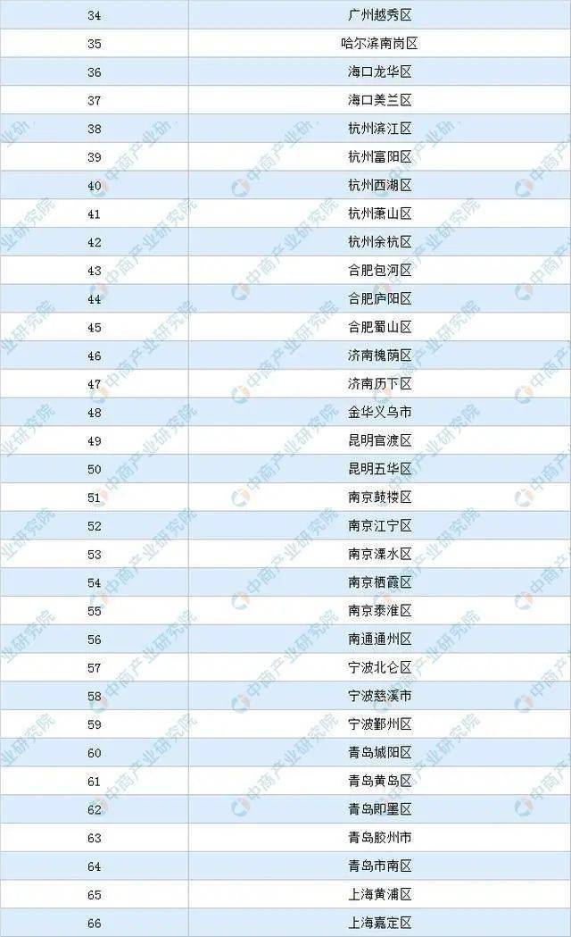 2020中国胡润排名表_2020胡润中国最具历史文化底蕴品牌榜:同仁堂、中国