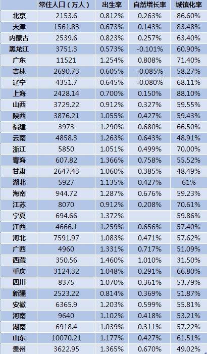 上海市外来人口登记不配合_上海市人口密度分布图(2)