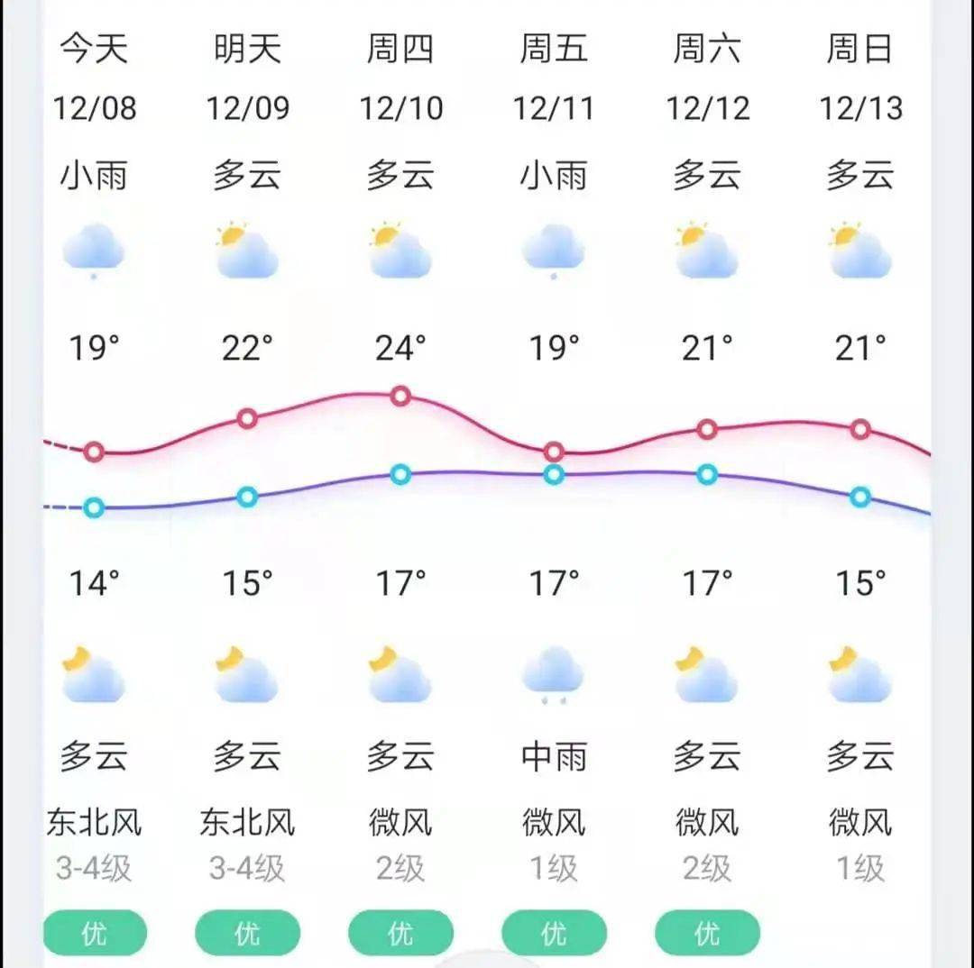 新一波冷空气到来!南安天气