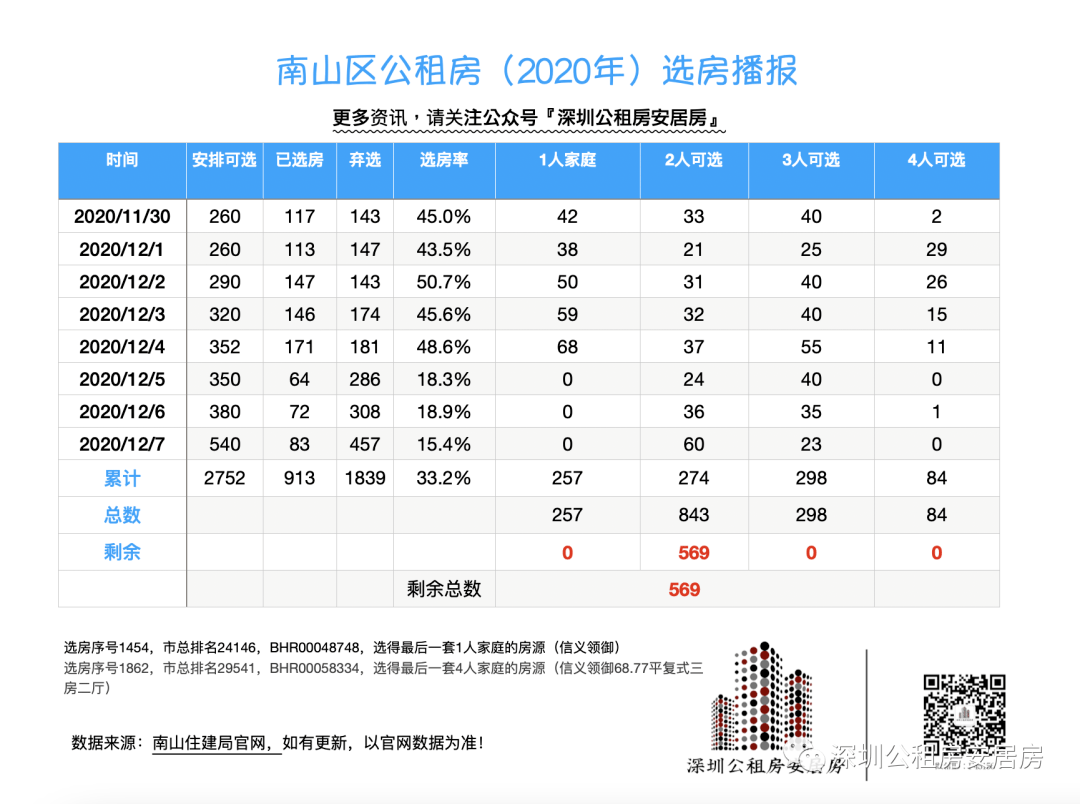 2020洛龙区面积常住人口_洛阳洛龙区2020规划图(2)