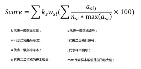 长租公寓排行_美丽屋占据长租公寓品牌传播力榜单前十