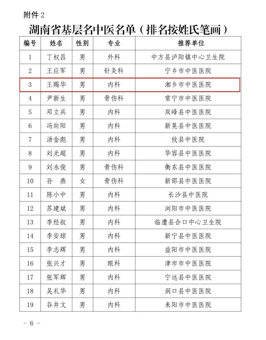湘潭县人口2021总人数_湘潭县一中