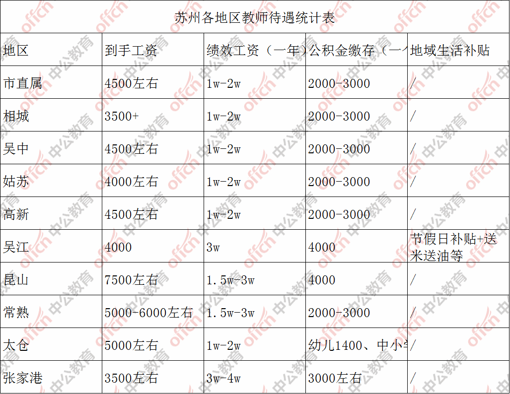2020教师工资(2020年教师工资有多少)