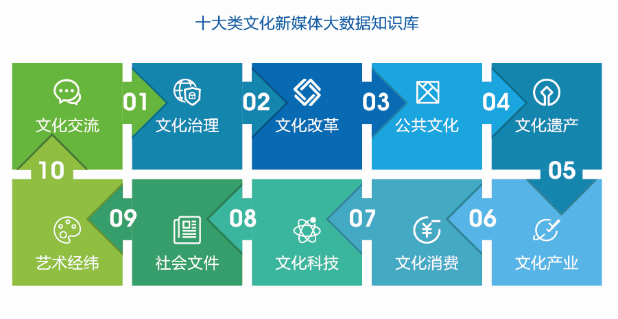数据网站建设多少钱 来自搜狐网
