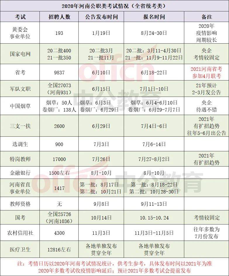 鹤壁招聘信息网_汇总丨鹤壁已招1463人,明年继续扩招