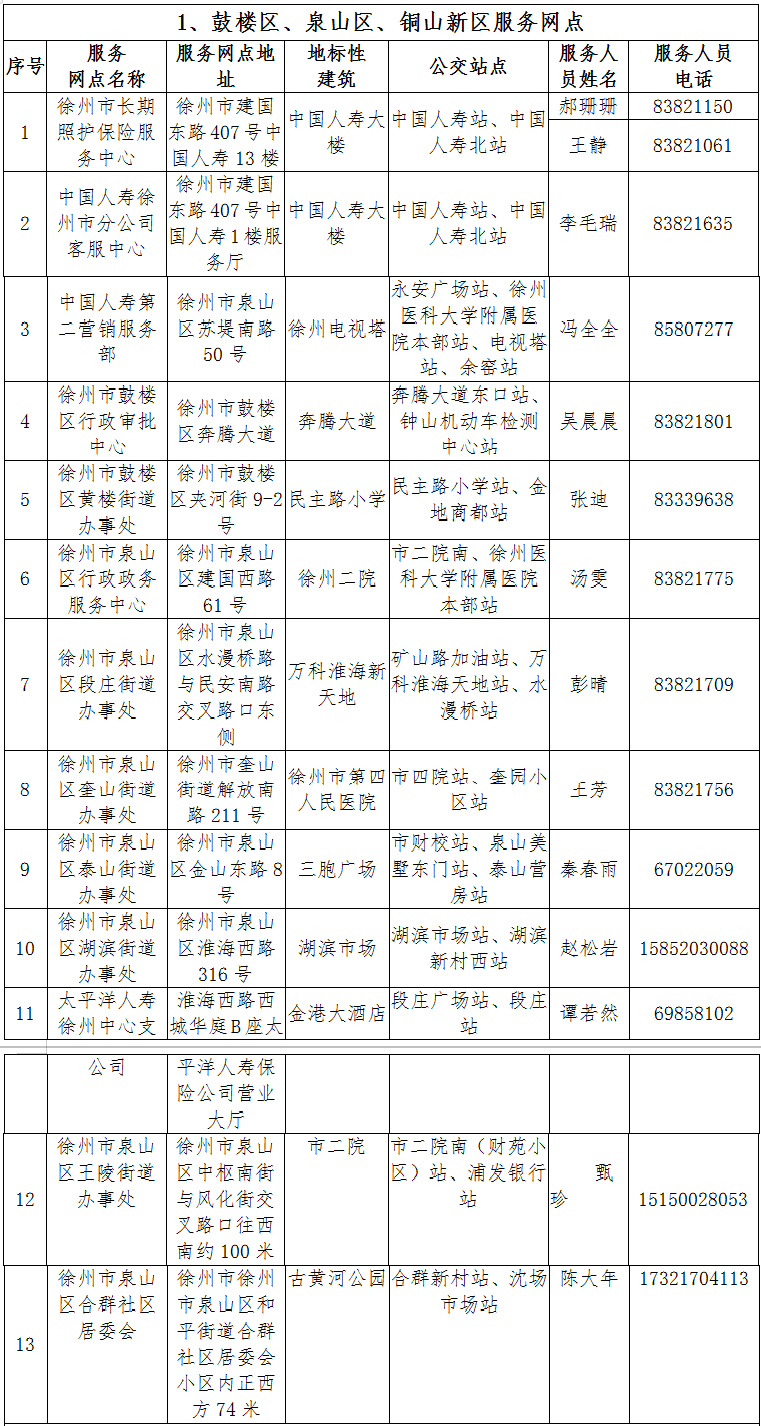 徐州贾汪区历年GDP_徐州各区县GDP成绩出来了 第一名是