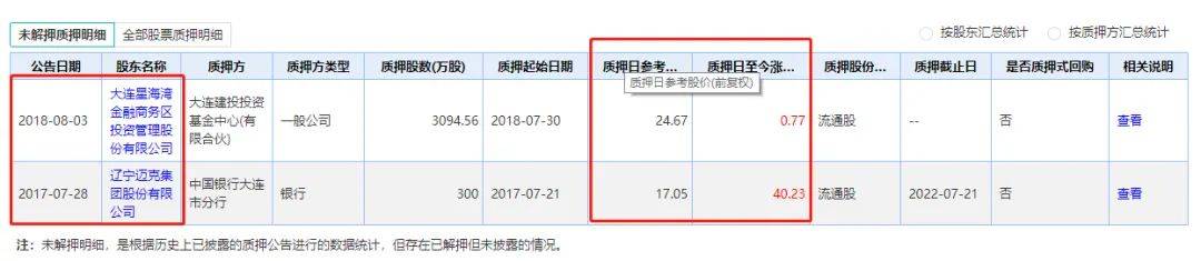 连砸6个跌停！惨烈&#34;杀猪盘&#34;来了，私募也中