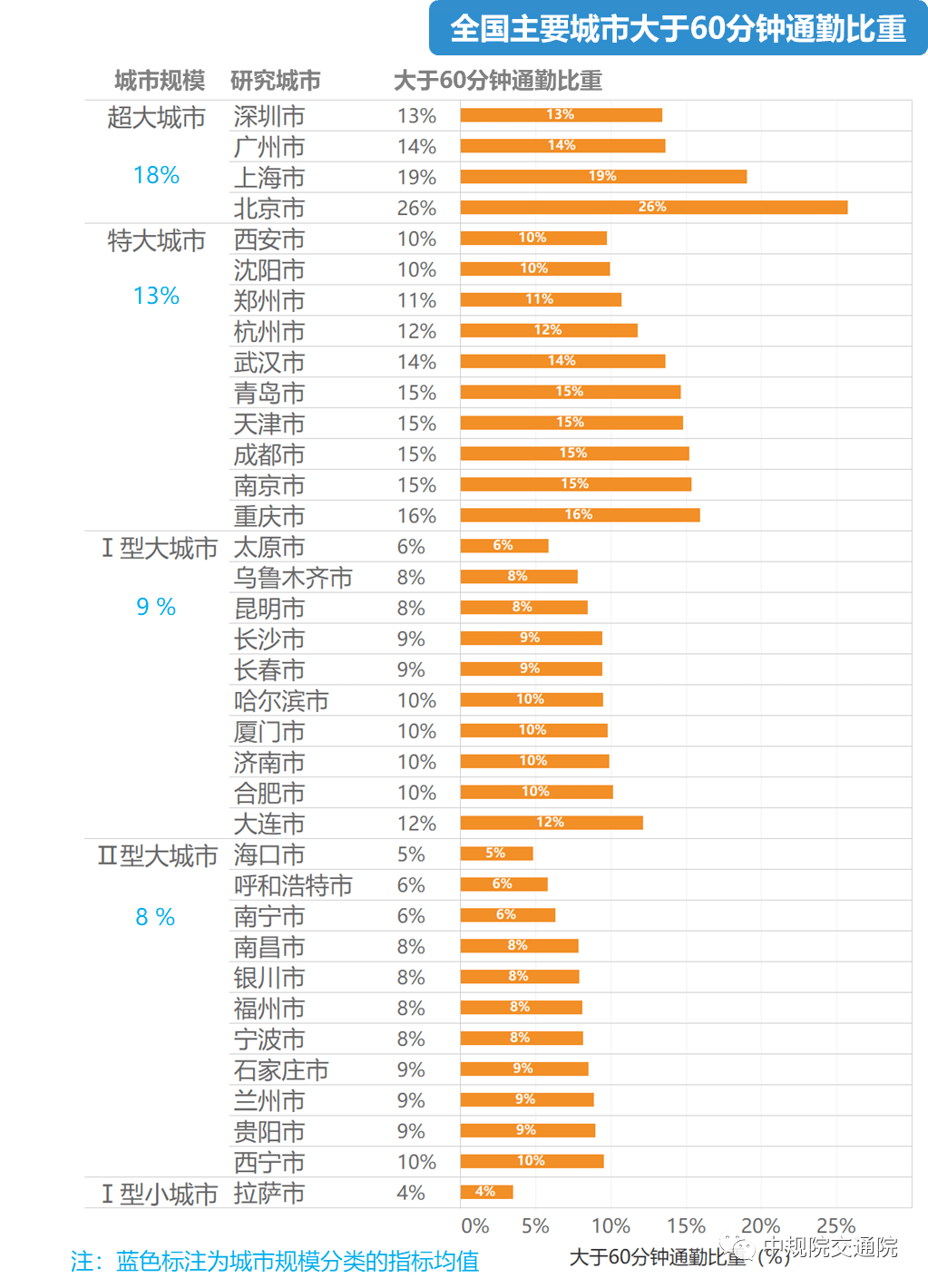 深圳人口平均_深圳人口(3)