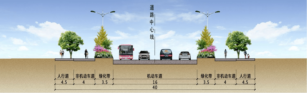 4m,红线宽40m,道路等级为城市主干路.