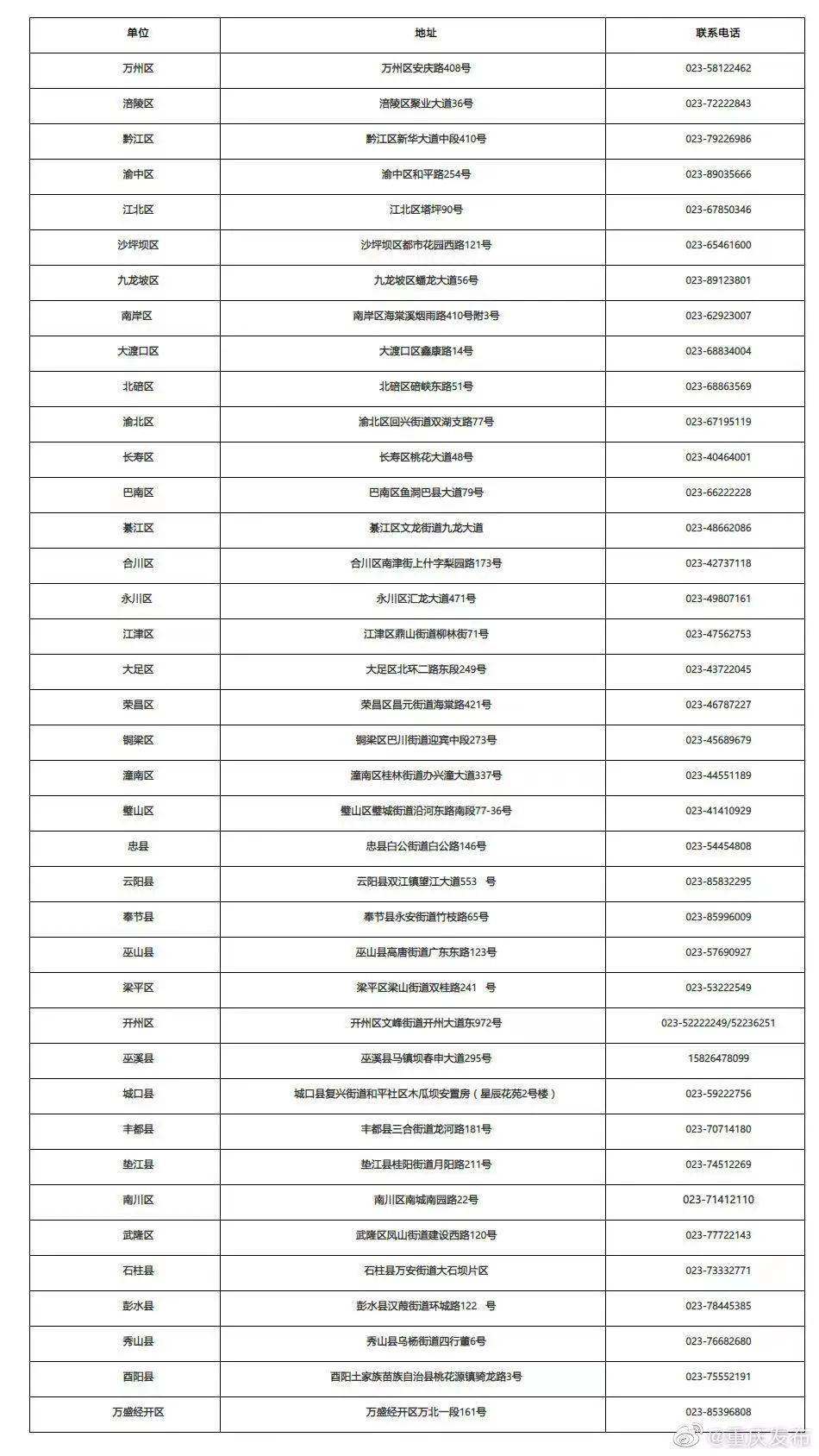 成都新增有多少人口_世界上有多少人口(2)