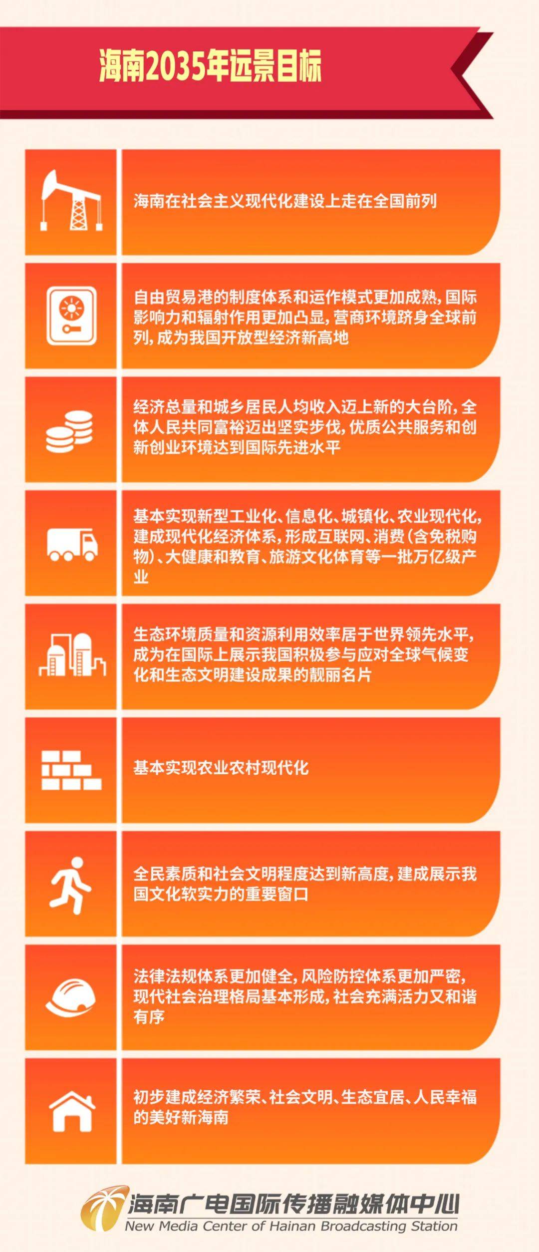 海南十四五gdp_2020海南gdp统计图