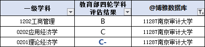 
南京审计大学2019届结业生就业质量陈诉m_澳门新浦新京官网5197(图4)