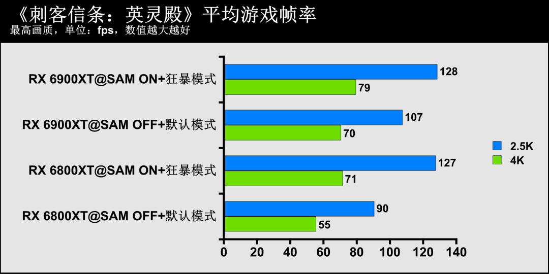 显卡gdp(2)