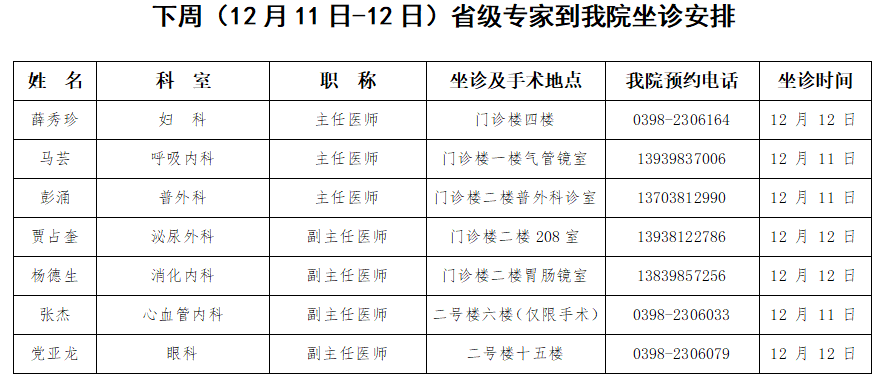 本周,这些省级专家在渑池县人民医院坐诊啦!