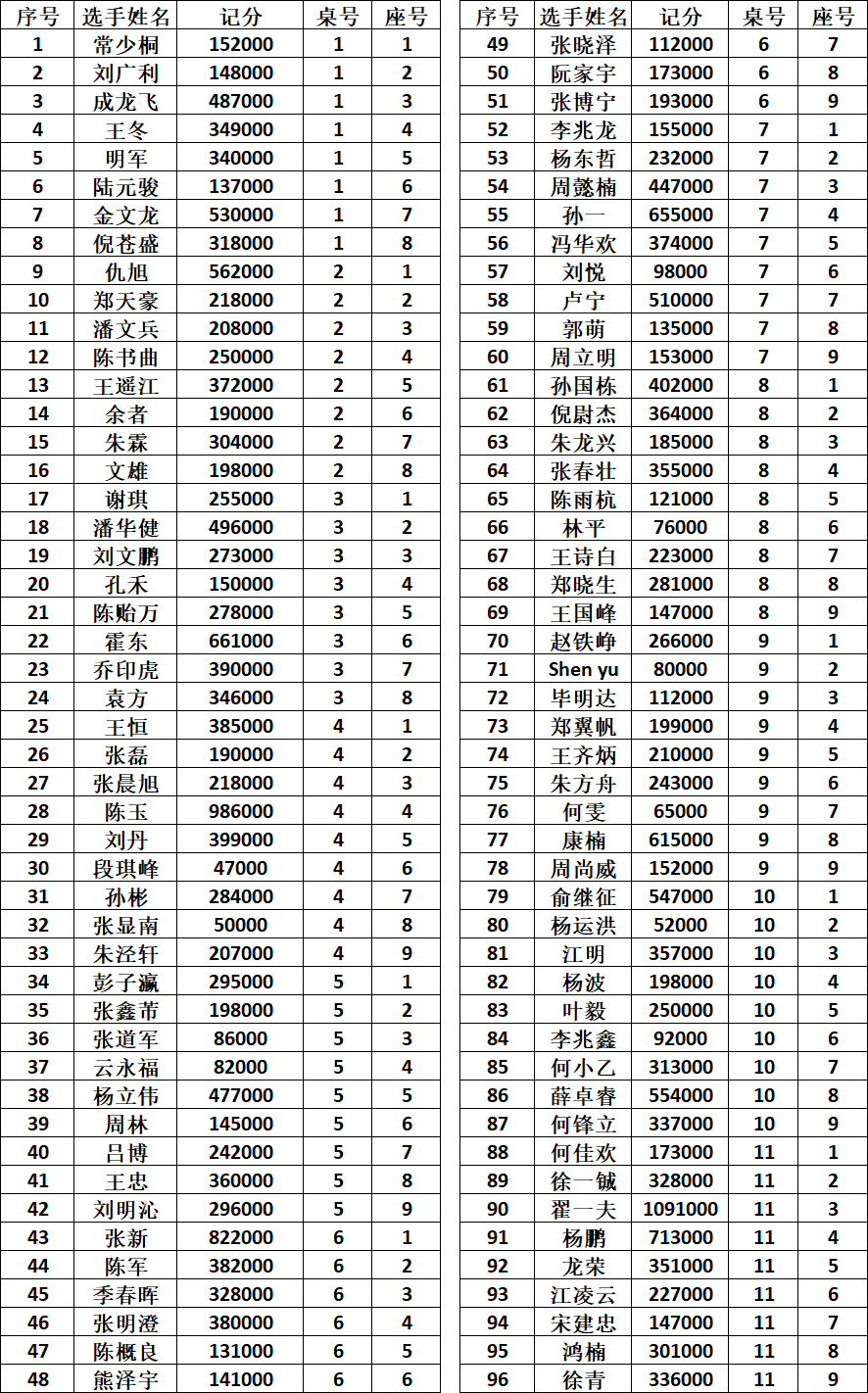 三亚市多少人口2020_三亚市地图(2)