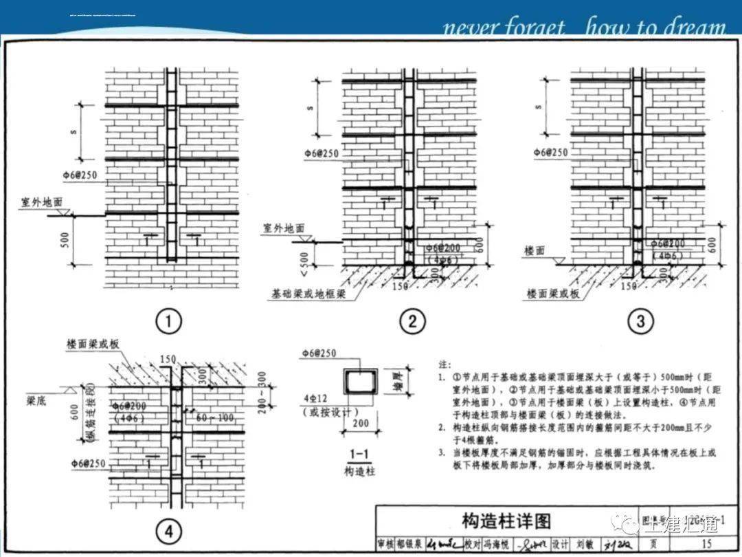 【图集】填充墙砌体培训课件