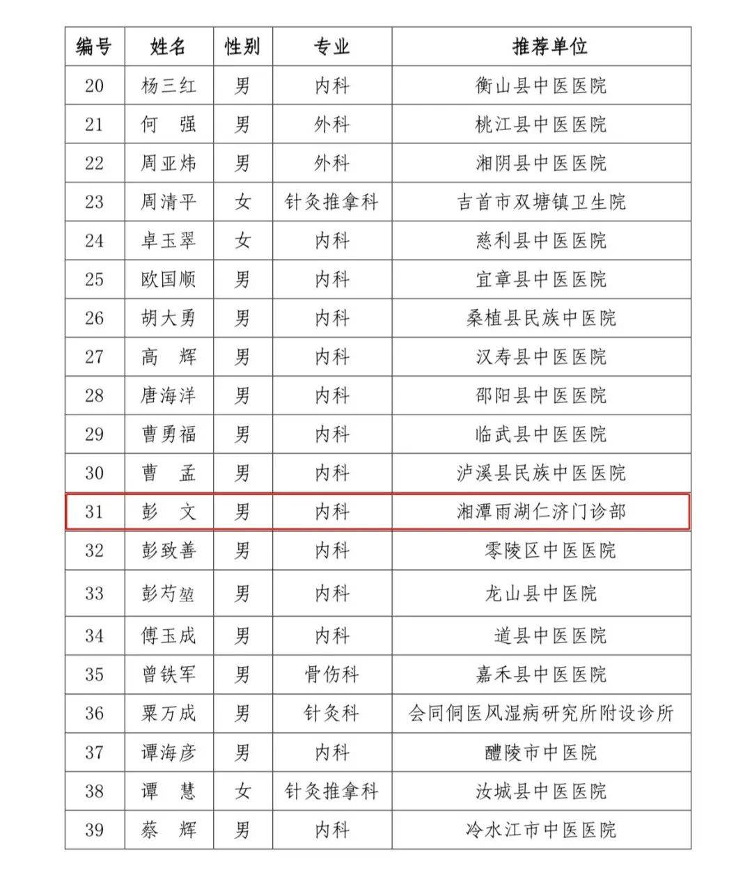 湘潭县人口2021总人数_湘潭县一中