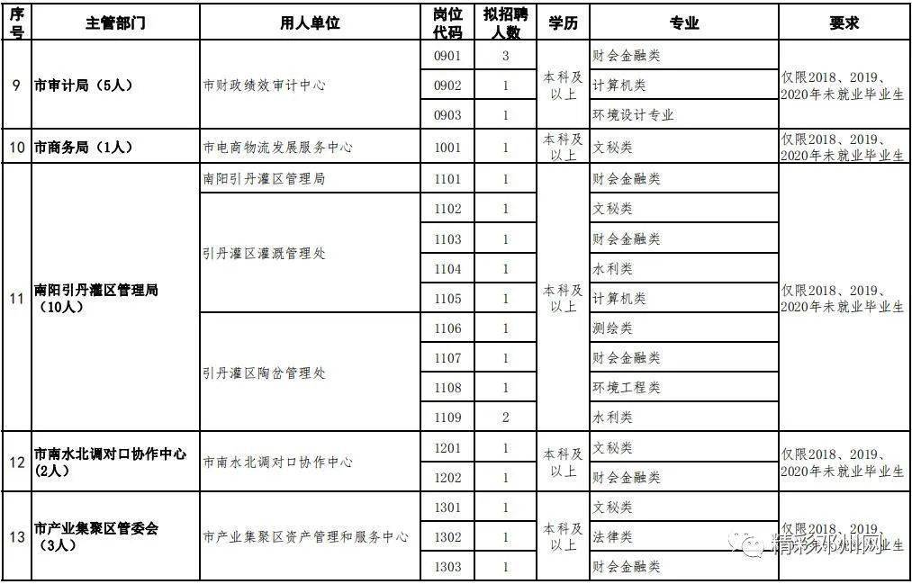 邓州现有人口_邓州王秀群(3)