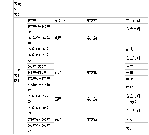 南北朝皇帝列表