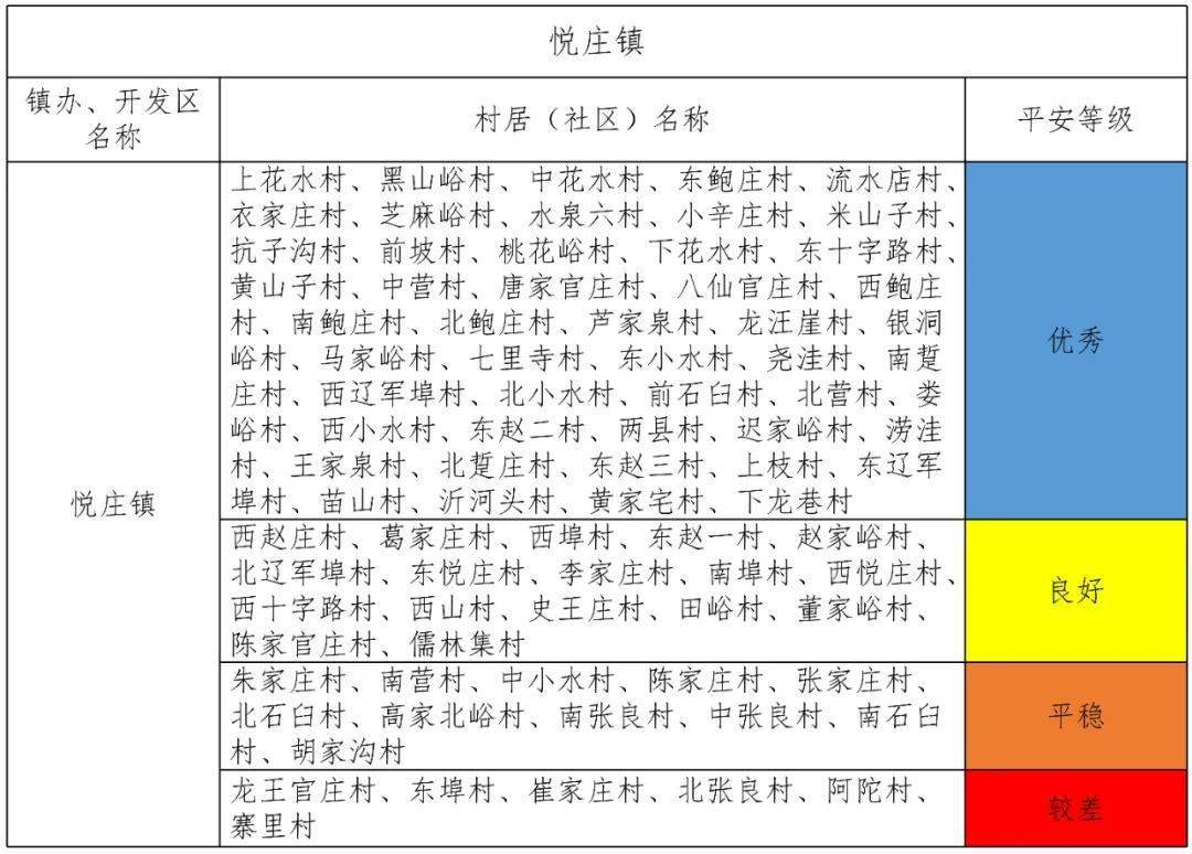 村居的简谱_村居李昕简谱(2)