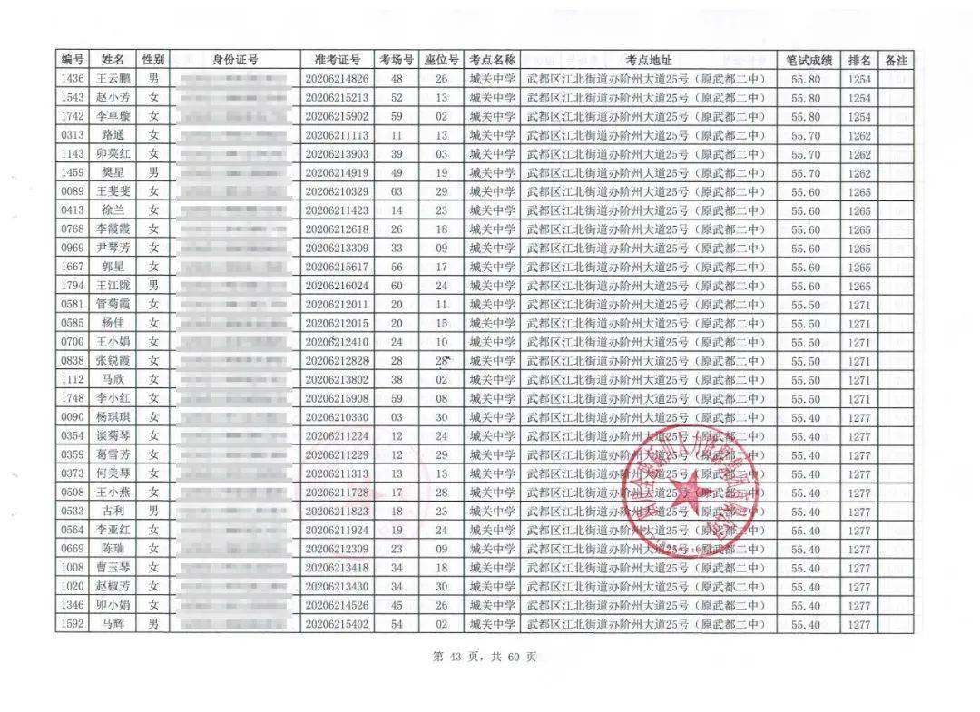 潮州市薛陇多少人口有多少_秦安陇城有啥古迹(2)