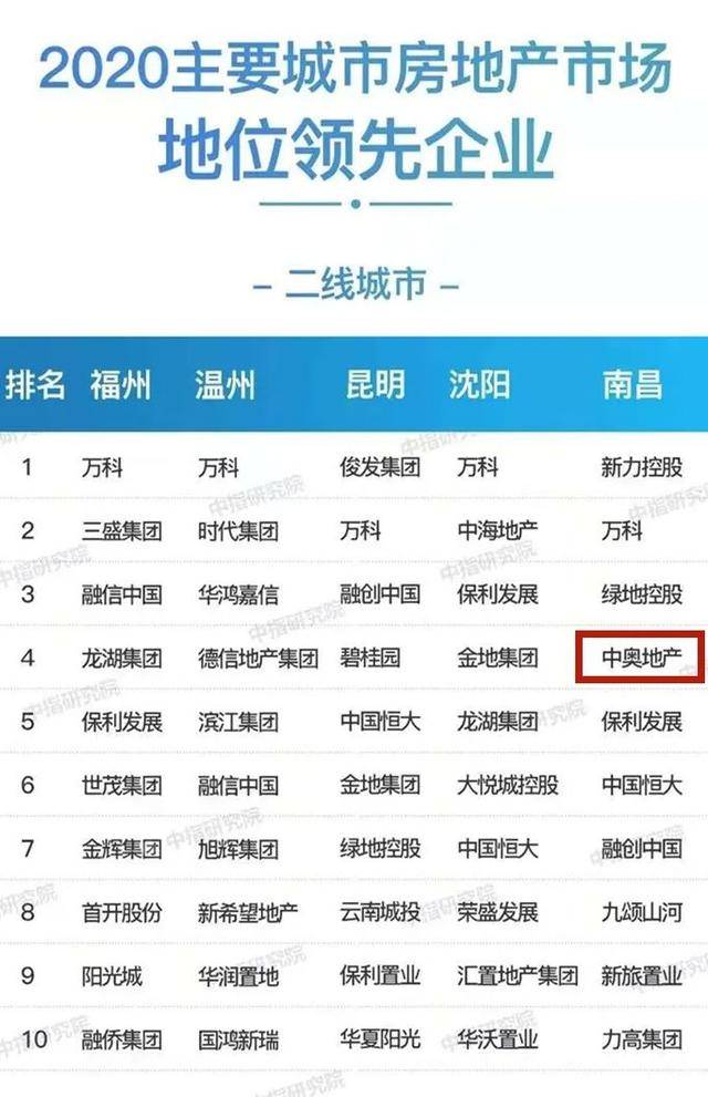 南昌企业排名_南昌大学(3)