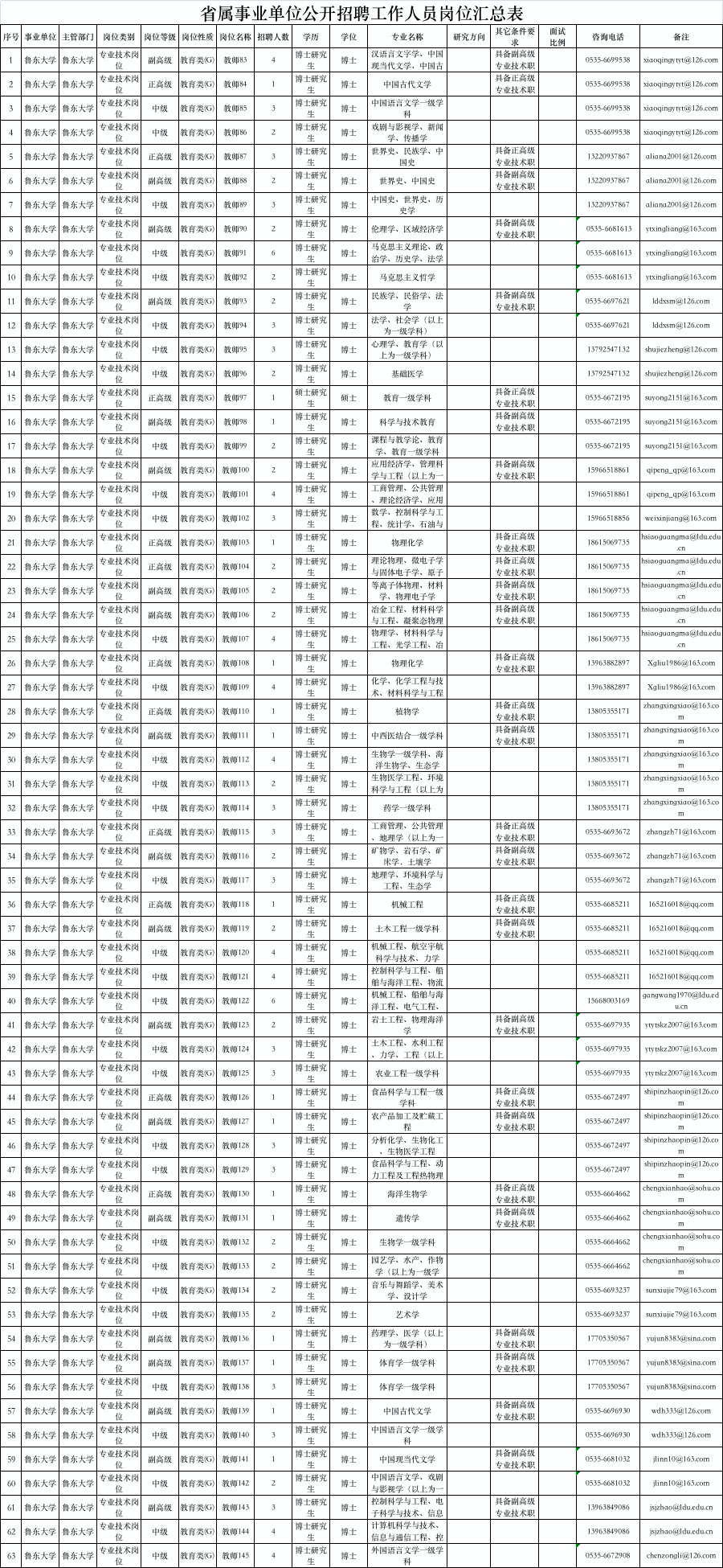 鲁东大学排名_鲁东大学宿舍(2)