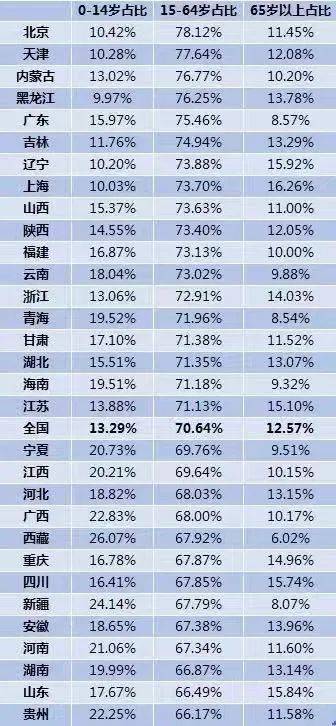 31个省外来人口数据_薛之谦天外来物图片(3)