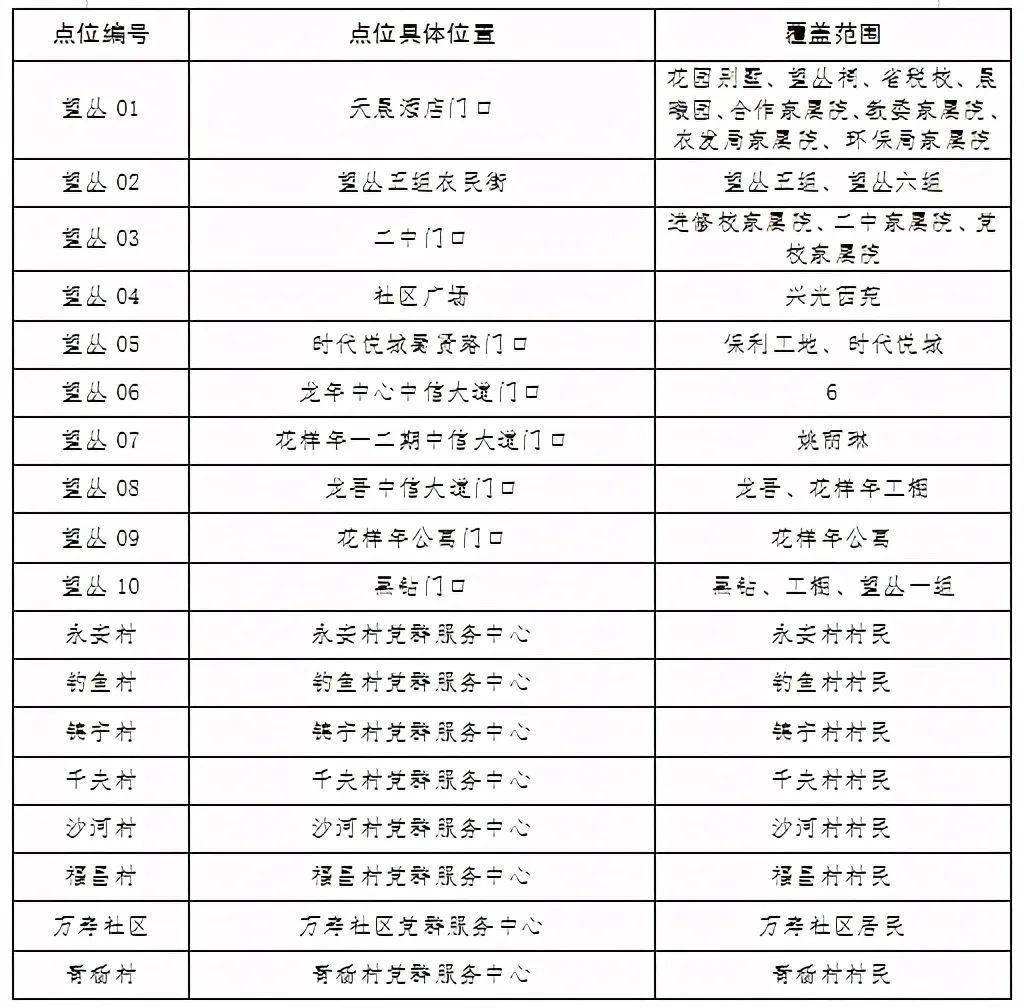 石家庄栾城区核酸检测人口_石家庄栾城区限行地图