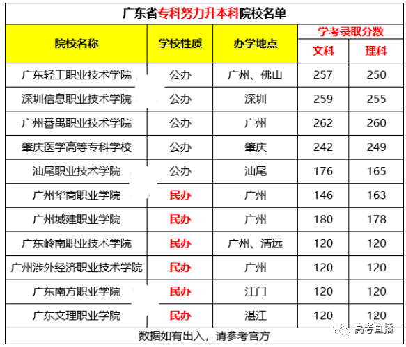 大学冷门专业招不满会降分数线吗 399503b860a342a68f453edbf16e1975.png