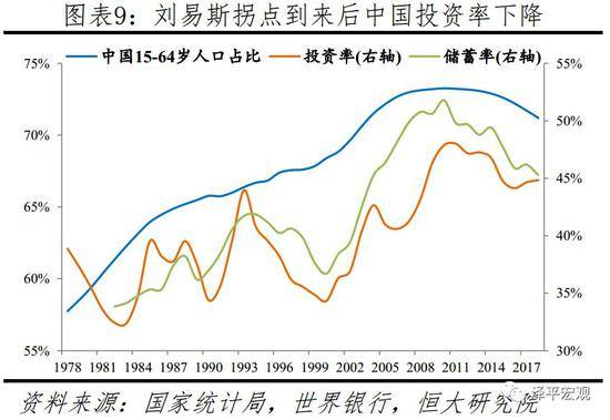 十四五时期GDP增长_中银研究 十四五 时期如何激发经济增长新动能(3)