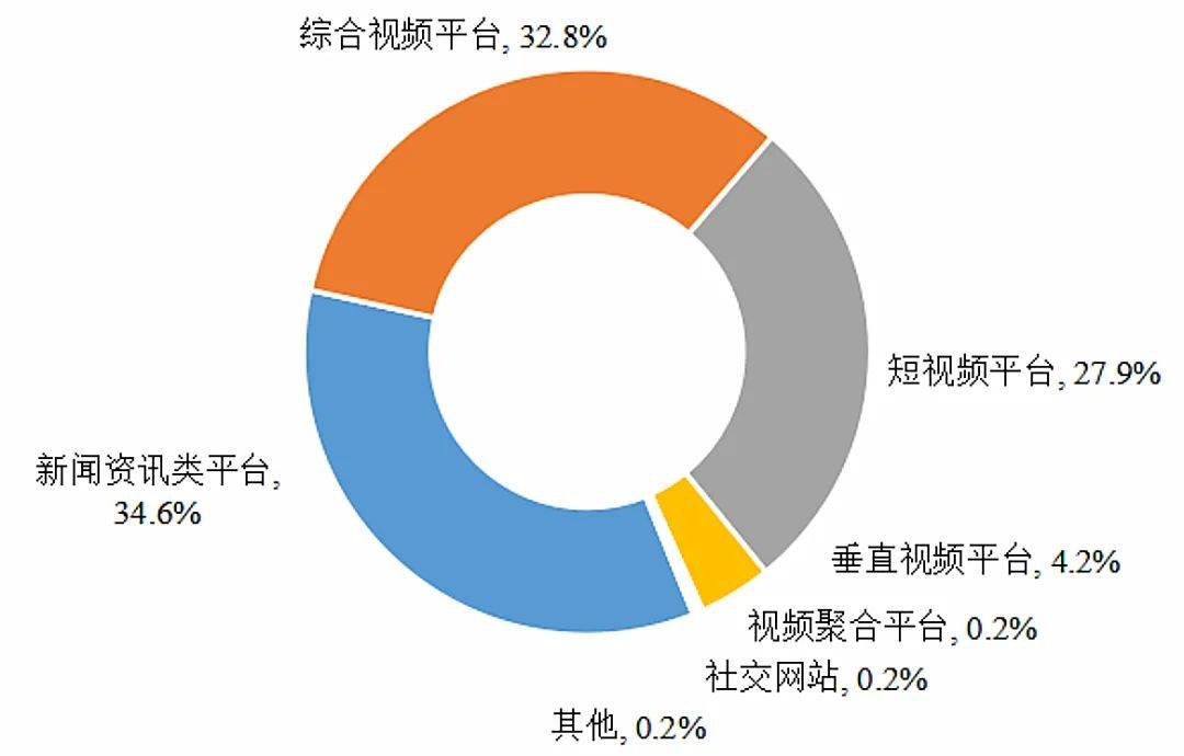 数据2020中国网络短视频版权监测报告摘要