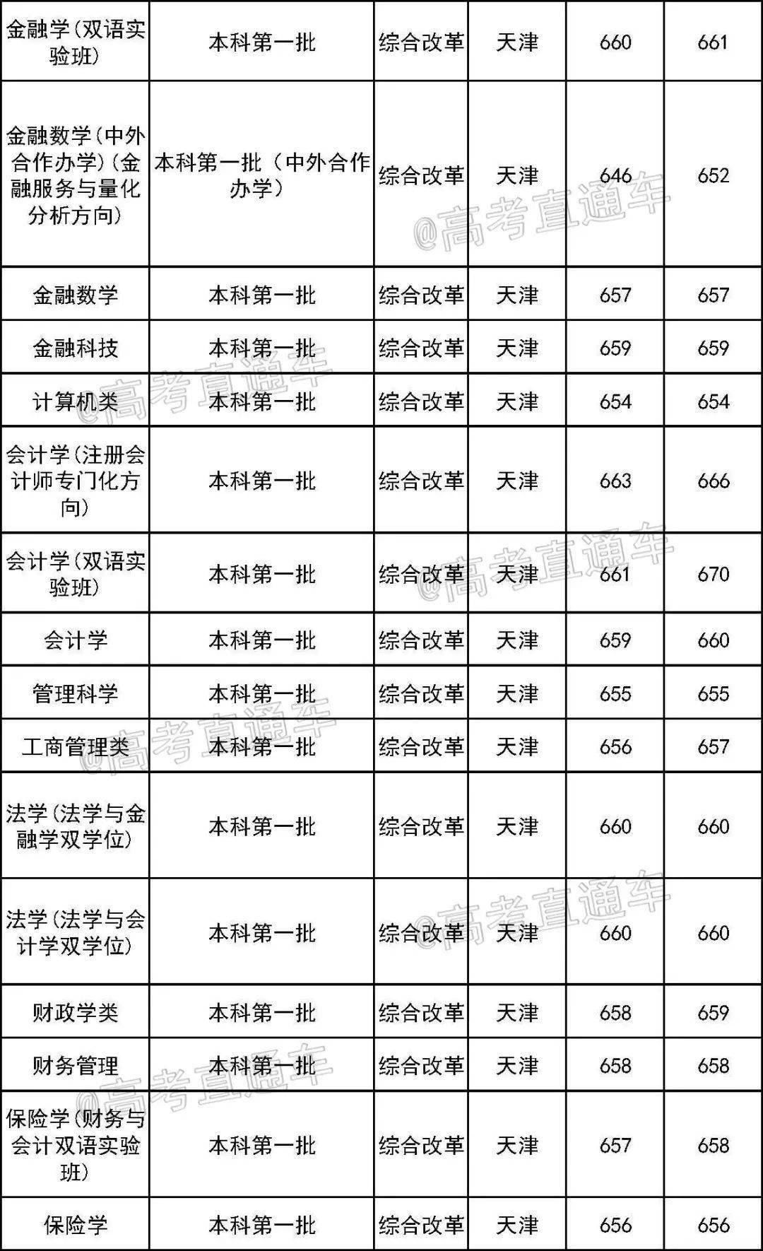 西南民族大学排名_西南民族大学