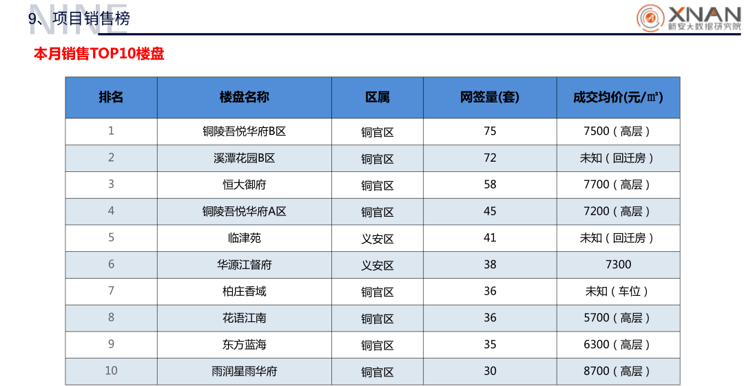 铜陵市铜官区2020年gdp_2020年铜官区中小学教师招聘公告