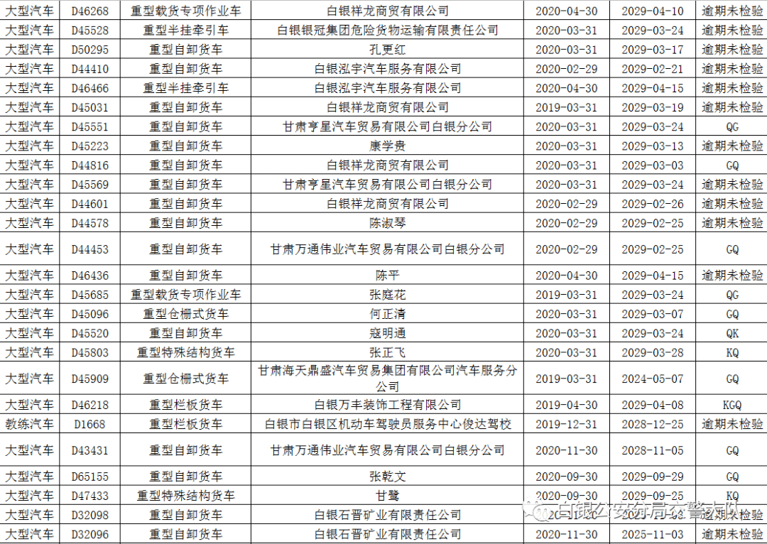 白银市农村人口多少_白银市地图