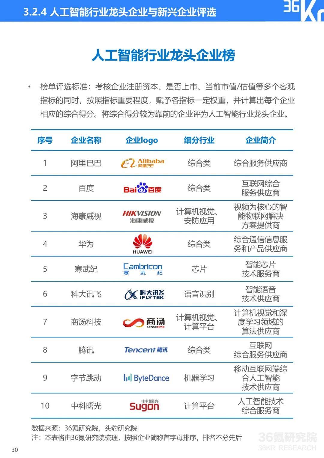 2020年苏州GDP政府报告20210_青岛房产滚动信息 房产新闻 青岛搜狐焦点网(3)