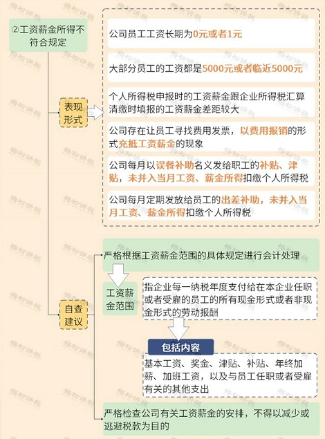 人口普查员工资去哪里查_发工资图片(3)