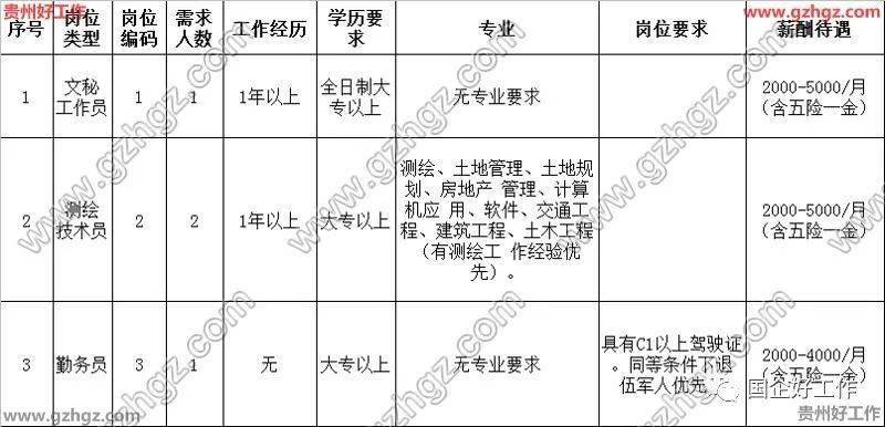 黔东南人口2020有多少_黔东南哪个县未来的发展潜力最大 结合人口 区位条件(3)