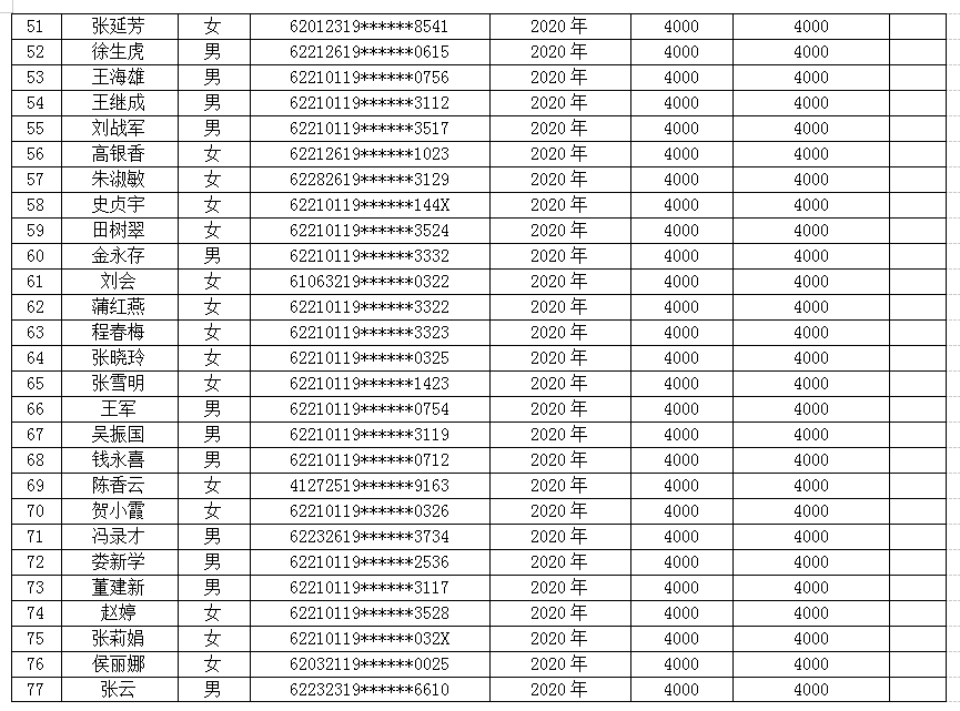 玉门人口2020_女性玉门十二种图解