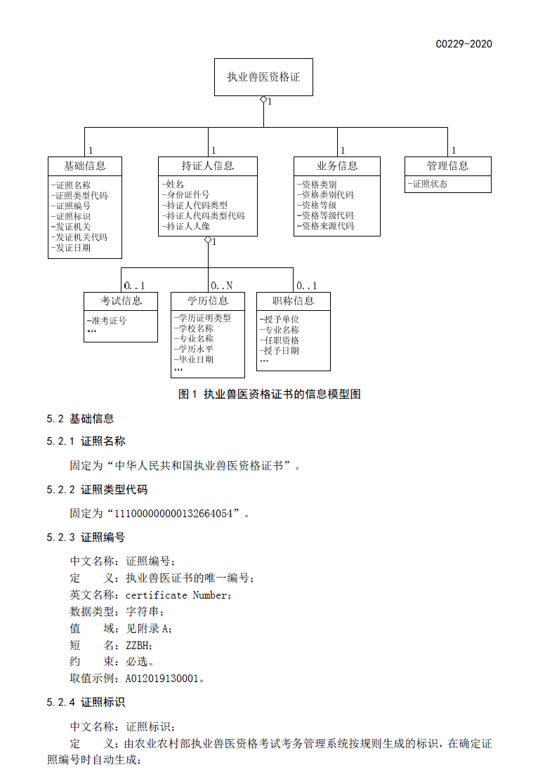 农业农村部印发执业兽医资格证书"电子证照"标准 | 国药动保推荐阅读