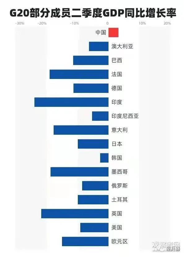 2020南非gdp(2)