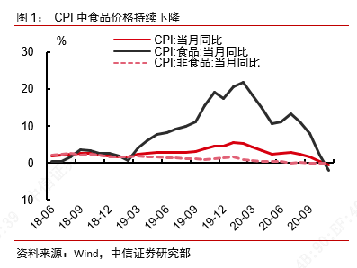 负GDP意味着什么_观察 二季度GDP转正,对中国经济意味着什么