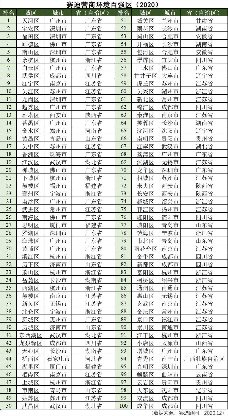 广东经济综合实力总量连续年第一_广东区域经济分布(3)