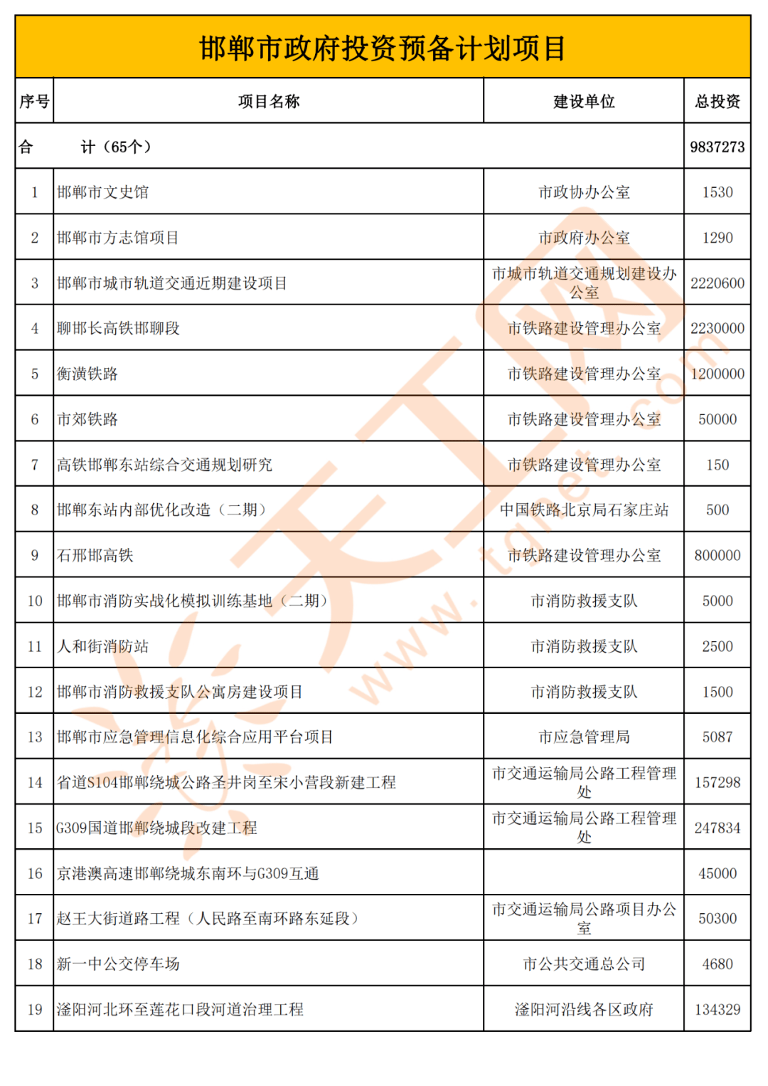 邯郸市2020年建筑gdp_邯郸市2020购房导购图(2)