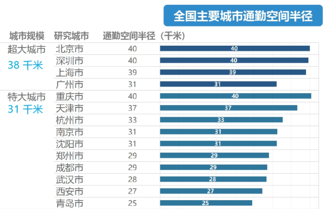 西安多少人口2020_2020年后,西安是这个样子的(2)