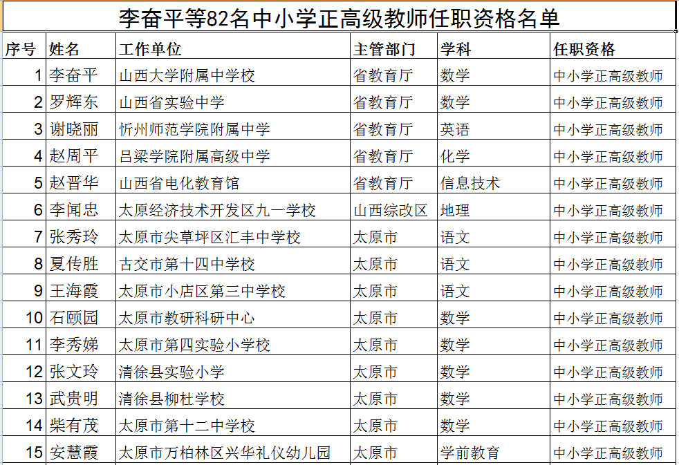 苏圩中学人口名单2019年_苏圩中学图片(2)