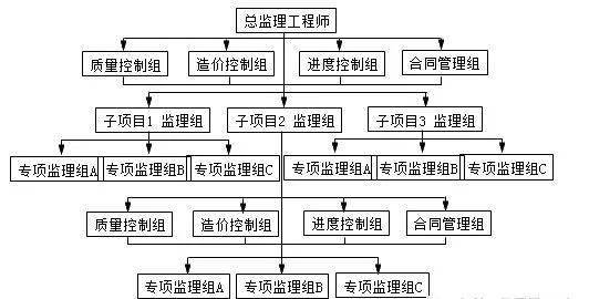 新旧路搭接预算应该怎么做_新旧路基搭接台阶图片(3)