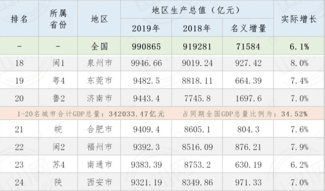 房价大涨对GDP影响_2016年那波房价大涨的根本原因,经济状况导致楼市政策被动调整(2)