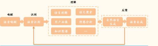 内容|打通C到B，“能者多劳”的小冰